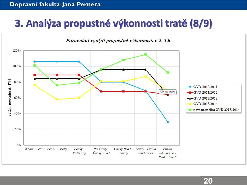 výkonnosti