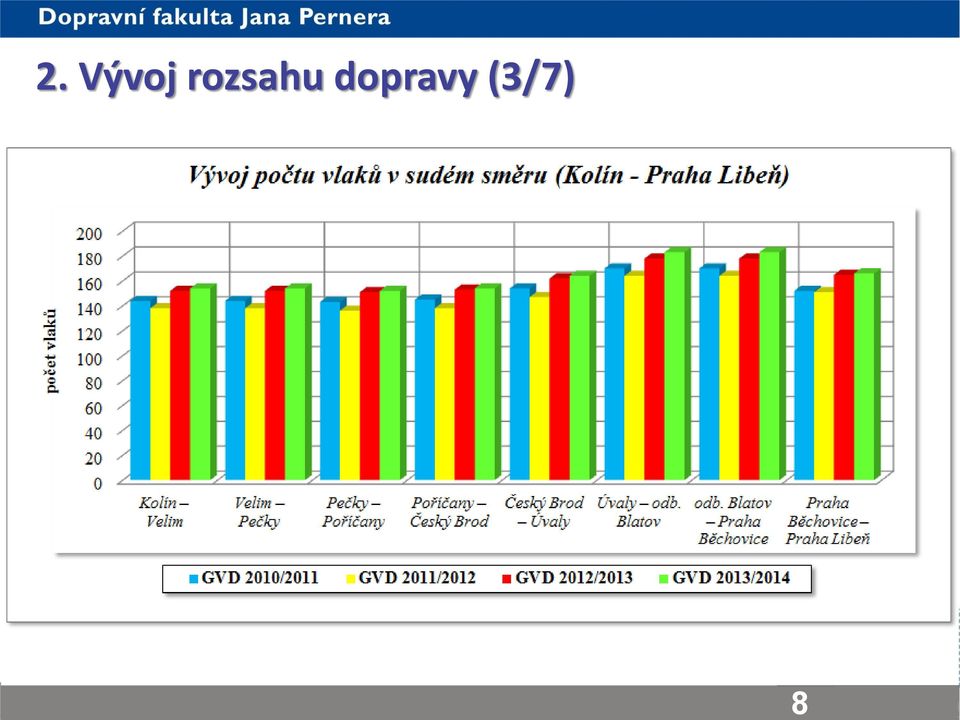 dopravy