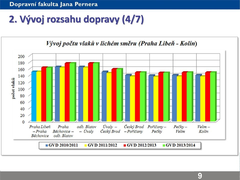 dopravy