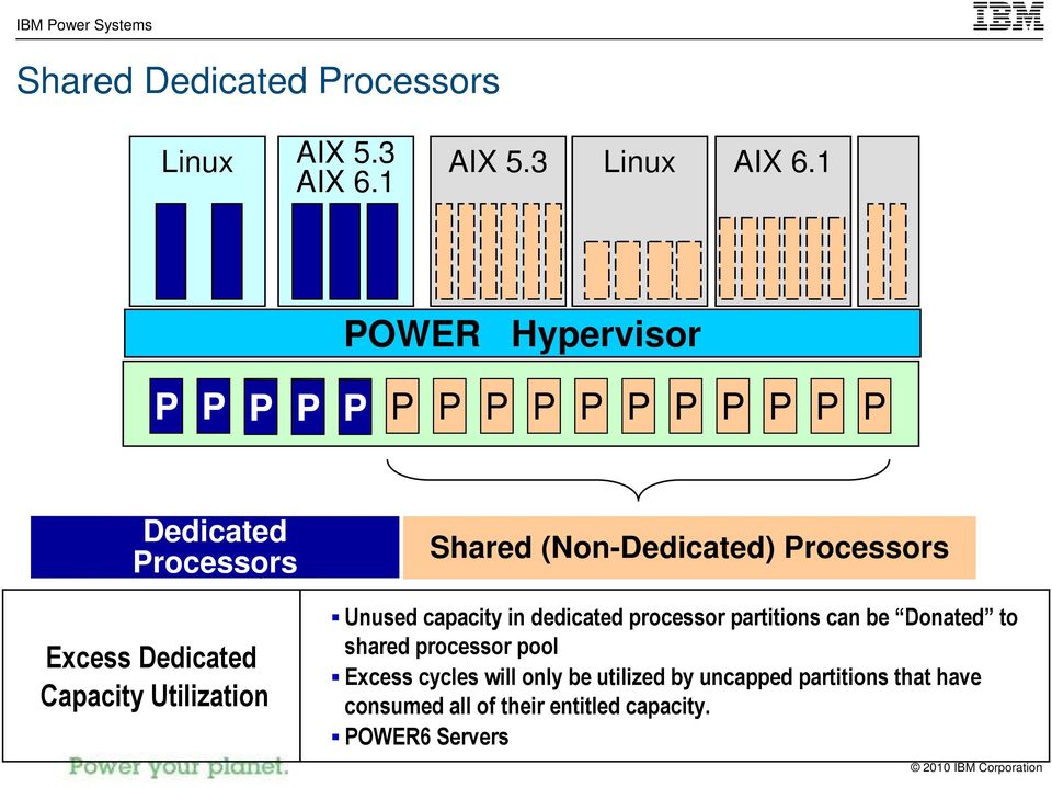 (Non-Dedicated) Processors Excess Dedicated Capacity Utilization Unused capacity in dedicated processor