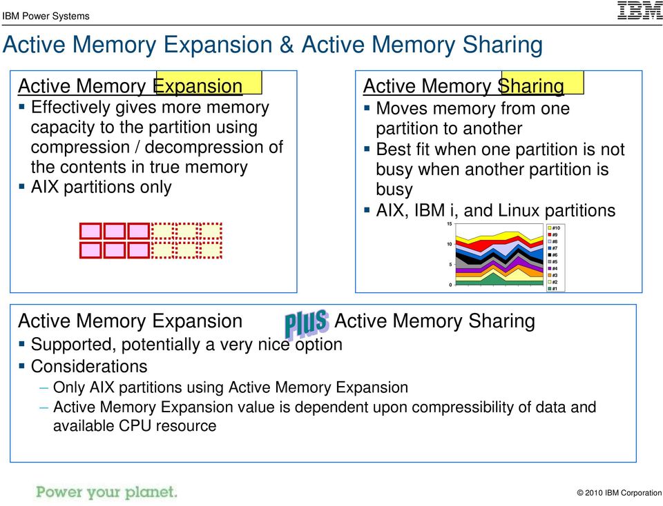 partition is busy AIX, IBM i, and Linux partitions 15 10 5 0 #10 #9 #8 #7 #6 #5 #4 #3 #2 #1 Active Memory Expansion Active Memory Sharing Supported, potentially a very