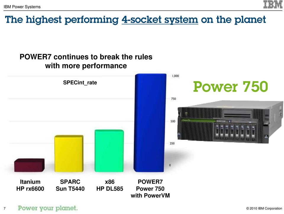 performance SPECint_rate Power 750 Itanium HP rx6600