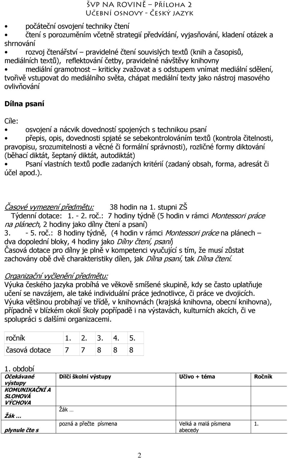 tvořivě vstupovat do mediálního světa, chápat mediální texty jako nástroj masového ovlivňování Dílna psaní Cíle: osvojení a nácvik dovedností spojených s technikou psaní přepis, opis, dovednosti