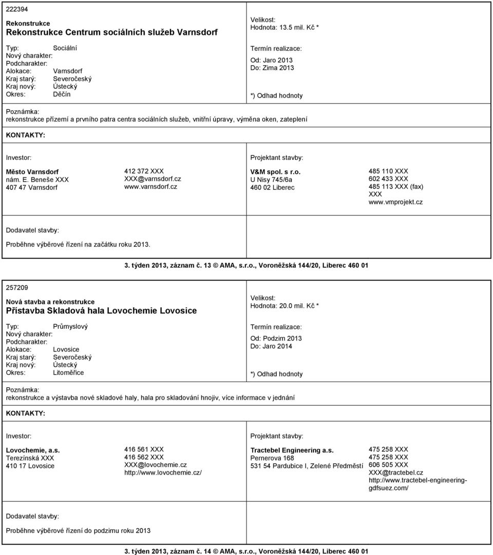 varnsdorf.cz V&M spol. s r.o. U Nisy 745/6a 460 02 Liberec 485 110 602 433 485 113 (fax) www.vmprojekt.cz Proběhne výběrové řízení na začátku roku 2013. 3. týden 2013, záznam č. 13 AMA, s.r.o., Voroněžská 144/20, Liberec 460 01 257209 a rekonstrukce Přístavba Skladová hala Lovochemie Lovosice Typ: Průmyslový Alokace: Lovosice Okres: Litoměřice Hodnota: 20.