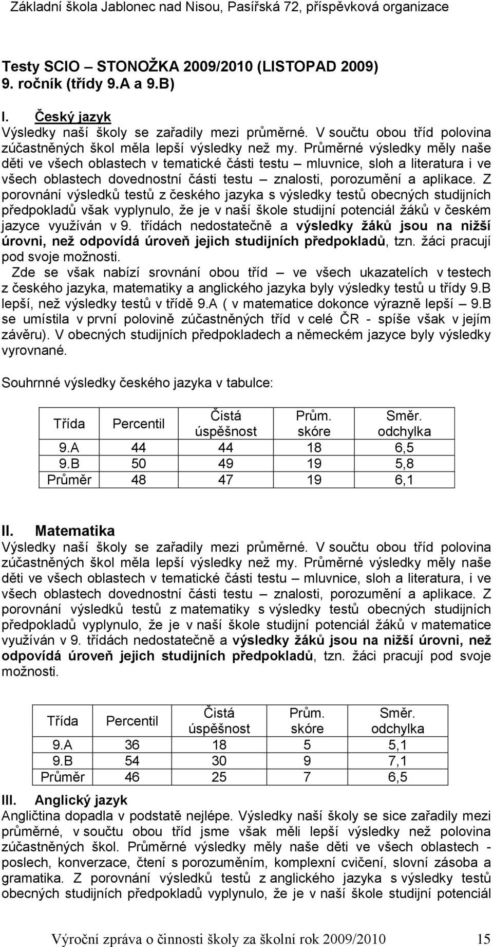 Průměrné výsledky měly naše děti ve všech oblastech v tematické části testu mluvnice, sloh a literatura i ve všech oblastech dovednostní části testu znalosti, porozumění a aplikace.