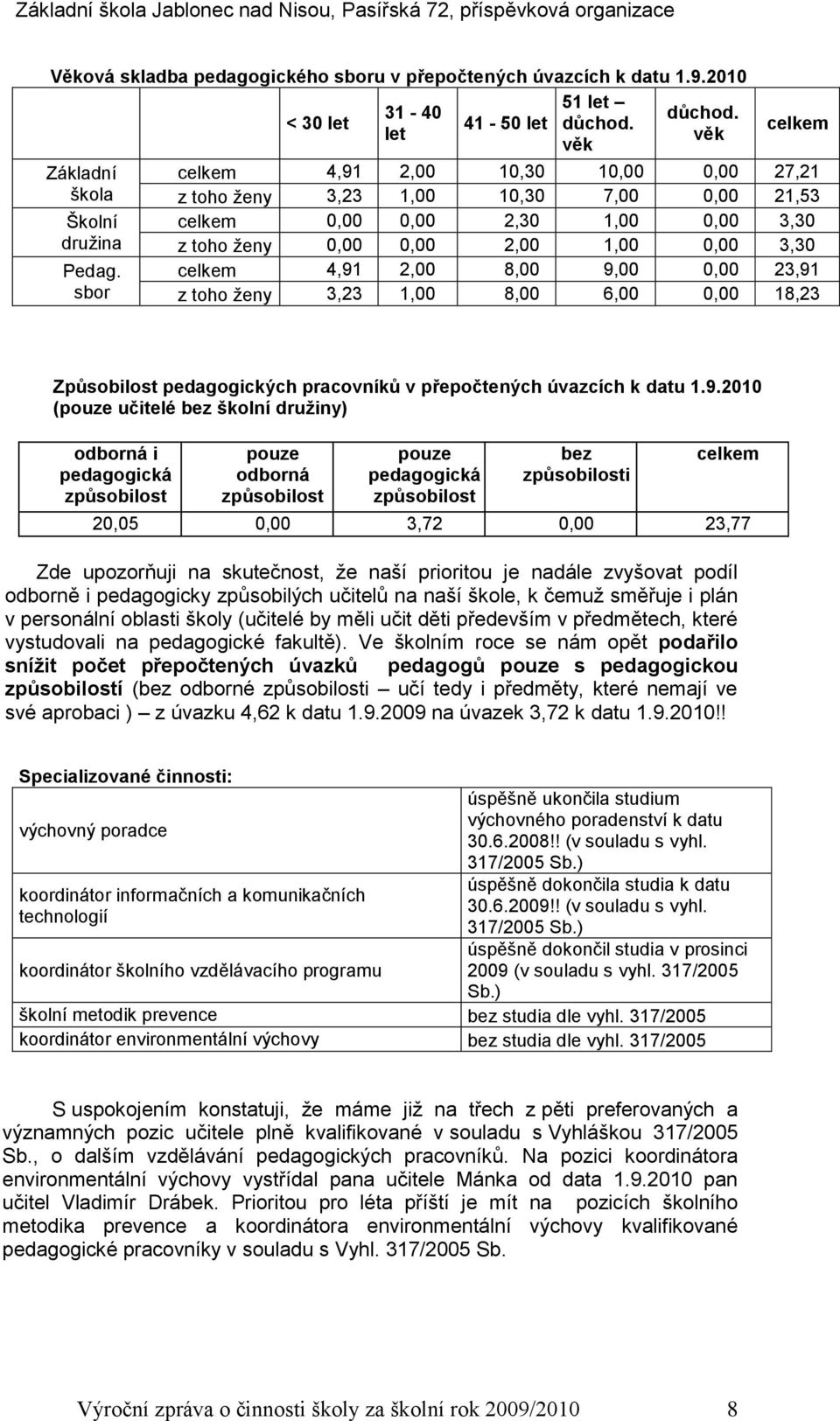 9,00 0,00 23,91 z toho ženy 3,23 1,00 8,00 6,00 0,00 18,23 Způsobilost pedagogických pracovníků v přepočtených úvazcích k datu 1.9.2010 (pouze učitelé bez školní družiny) odborná i pedagogická