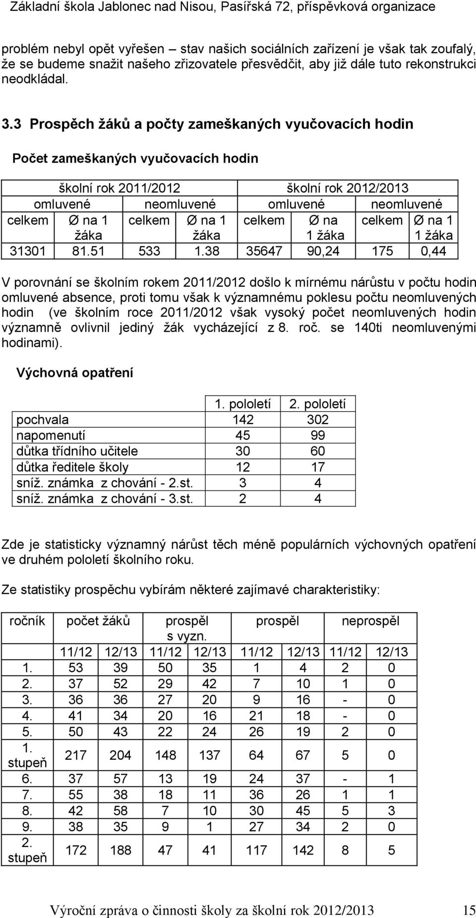 na 1 žáka celkem Ø na 1 žáka celkem Ø na 1 1 žáka 31301 81.51 533 1.