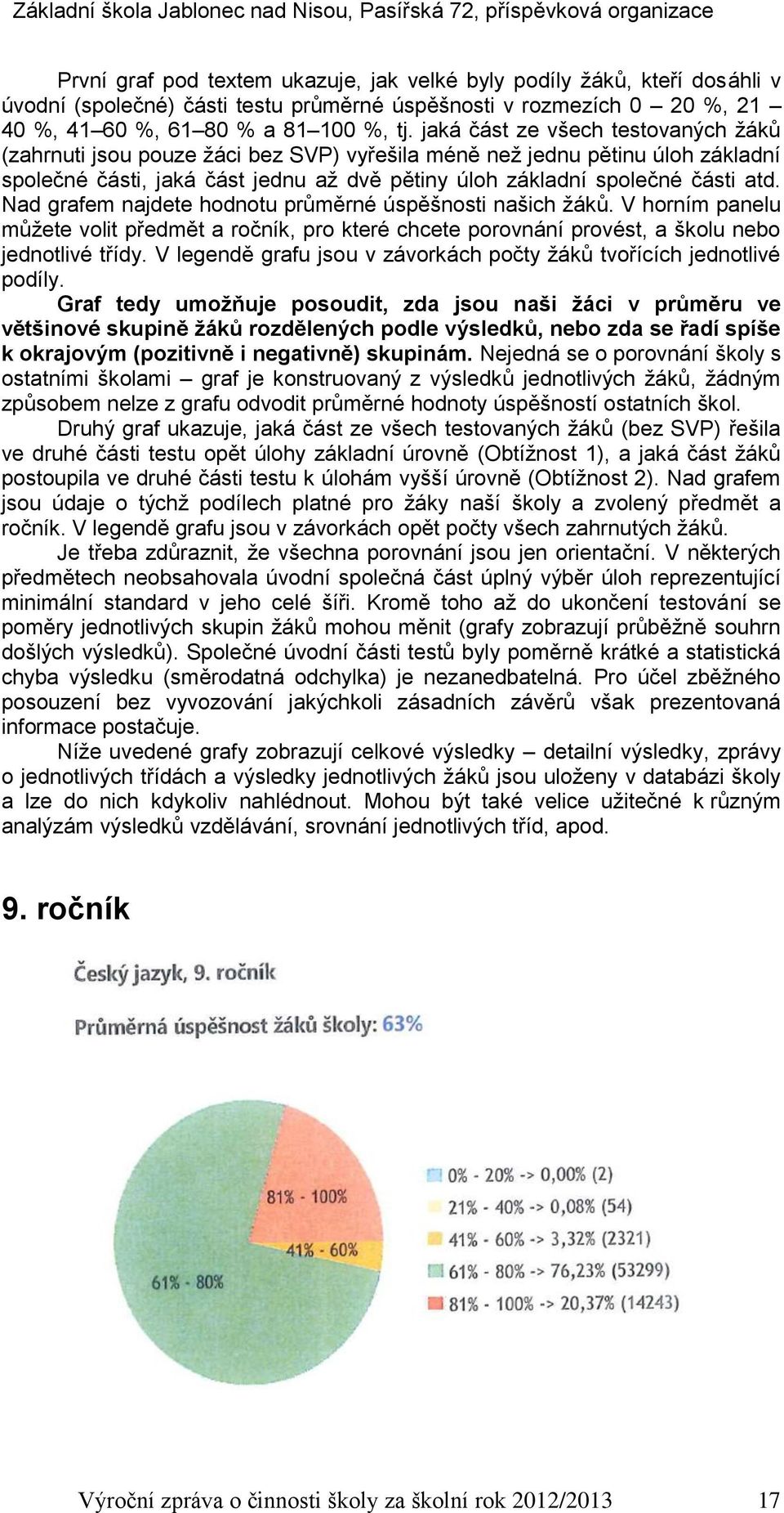 Nad grafem najdete hodnotu průměrné úspěšnosti našich žáků. V horním panelu můžete volit předmět a ročník, pro které chcete porovnání provést, a školu nebo jednotlivé třídy.