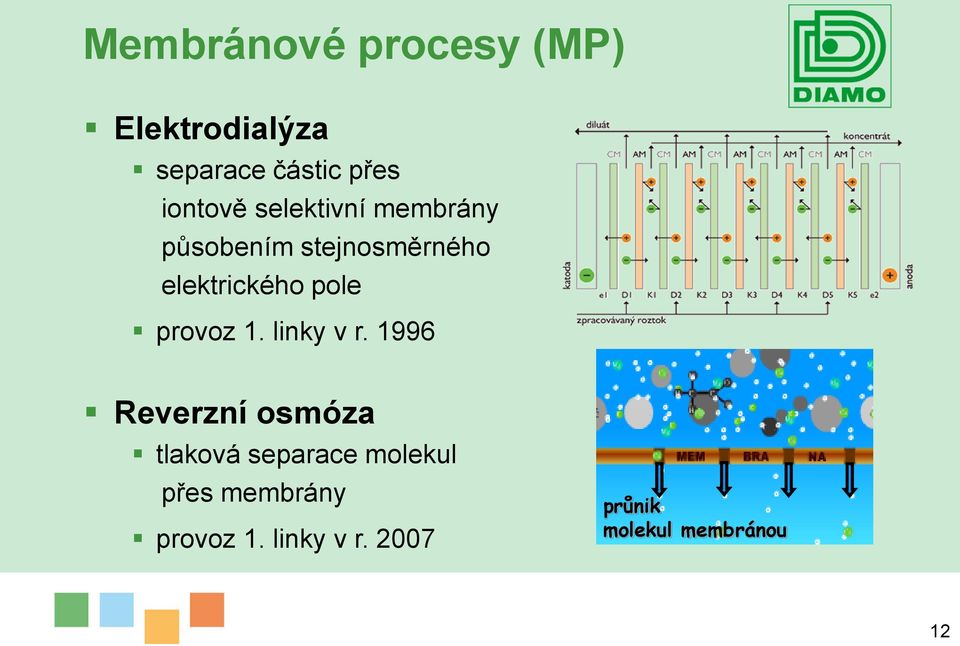 pole provoz 1. linky v r.