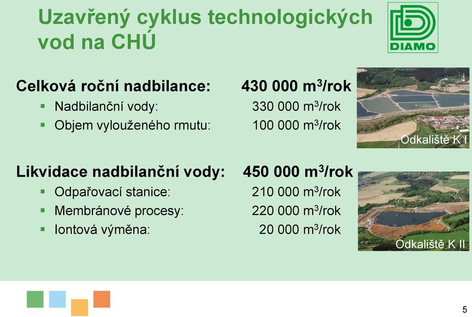 Membránové procesy: Iontová výměna: 430 000 m 3 /rok 330 000 m 3 /rok 100 000 m 3