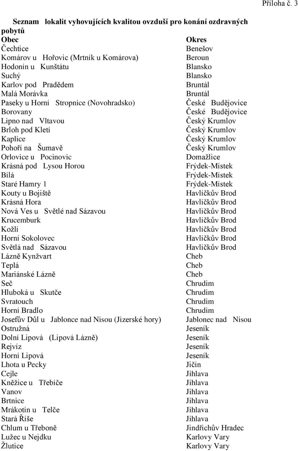 pod Pradědem Bruntál Malá Morávka Bruntál Paseky u Horní Stropnice (Novohradsko) České Budějovice Borovany České Budějovice Lipno nad Vltavou Český Krumlov Brloh pod Kletí Český Krumlov Kaplice Český