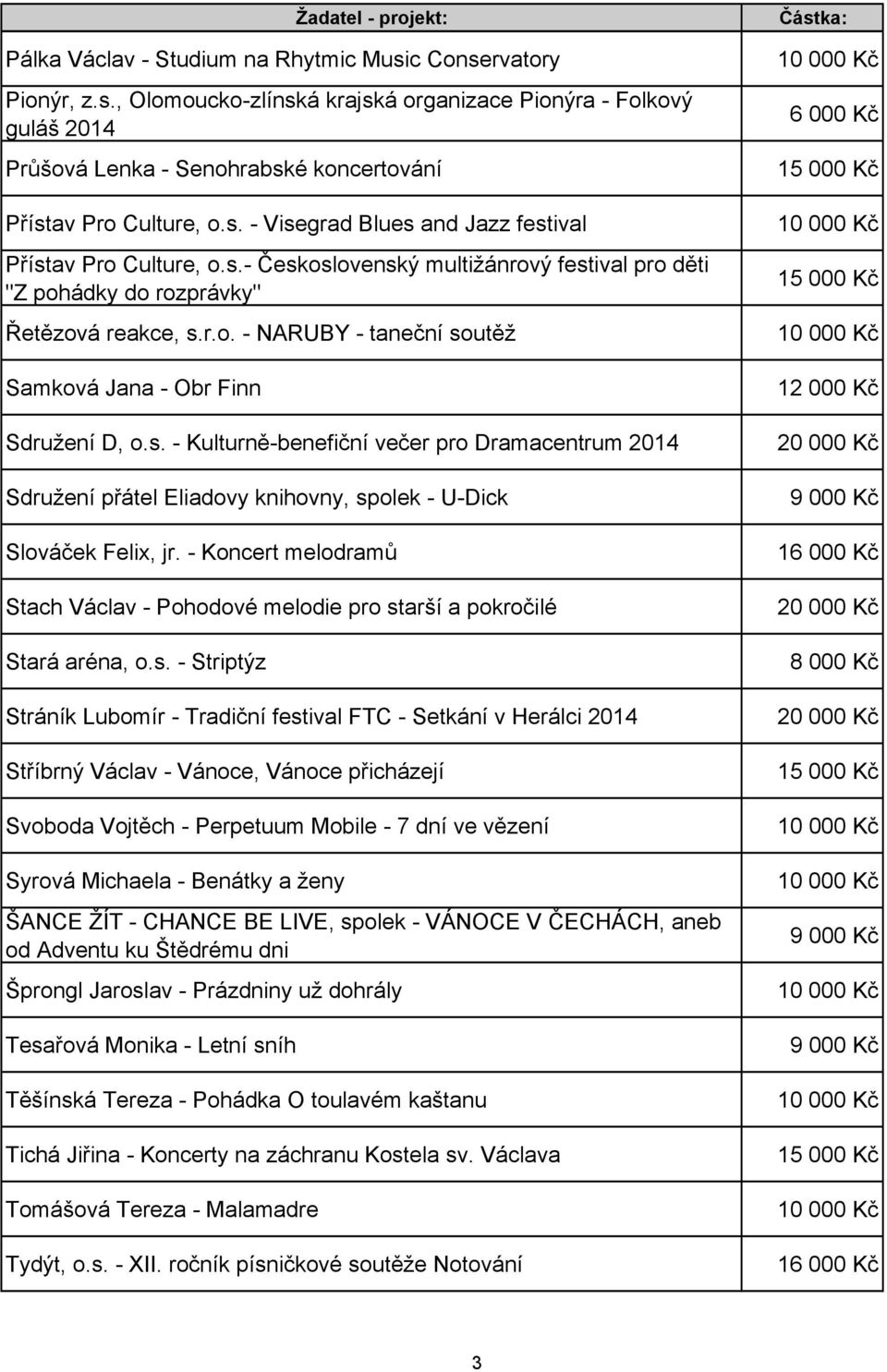 s. - Kulturně-benefiční večer pro Dramacentrum 2014 Sdružení přátel Eliadovy knihovny, spolek - U-Dick Slováček Felix, jr.