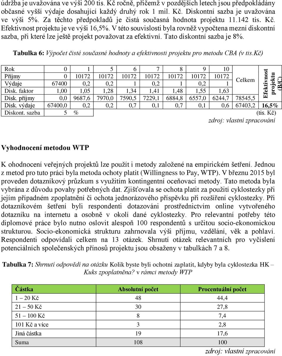 V této souvislosti byla rovněž vypočtena mezní diskontní sazba, při které lze ještě projekt považovat za efektivní. Tato diskontní sazba je 8%.