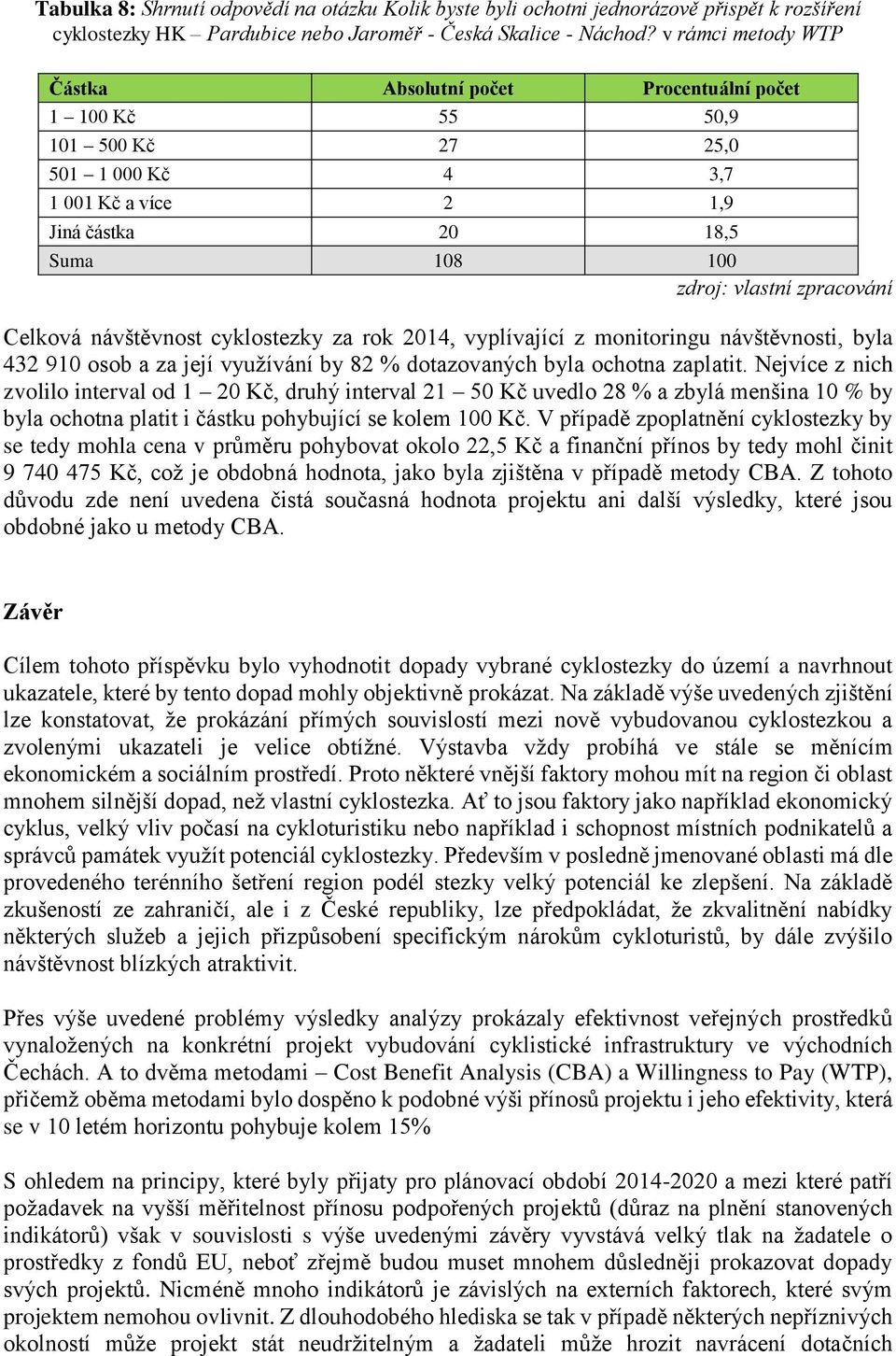 Celková návštěvnost cyklostezky za rok 2014, vyplívající z monitoringu návštěvnosti, byla 432 910 osob a za její využívání by 82 % dotazovaných byla ochotna zaplatit.