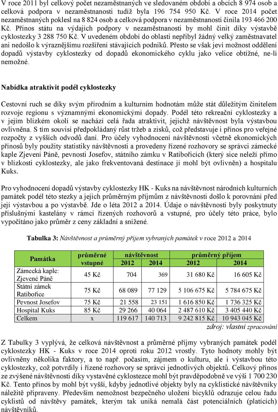 Přínos státu na výdajích podpory v nezaměstnanosti by mohl činit díky výstavbě cyklostezky 3 288 750 Kč.