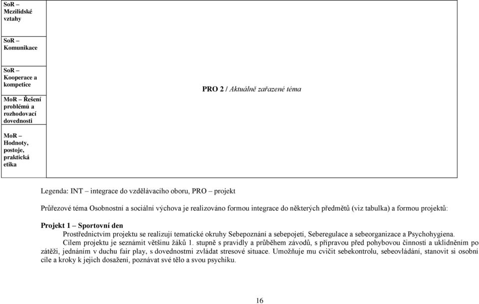 Prostřednictvím projektu se realizují tematické okruhy Sebepoznání a sebepojetí, Seberegulace a sebeorganizace a Psychohygiena. Cílem projektu je seznámit většinu žáků 1.