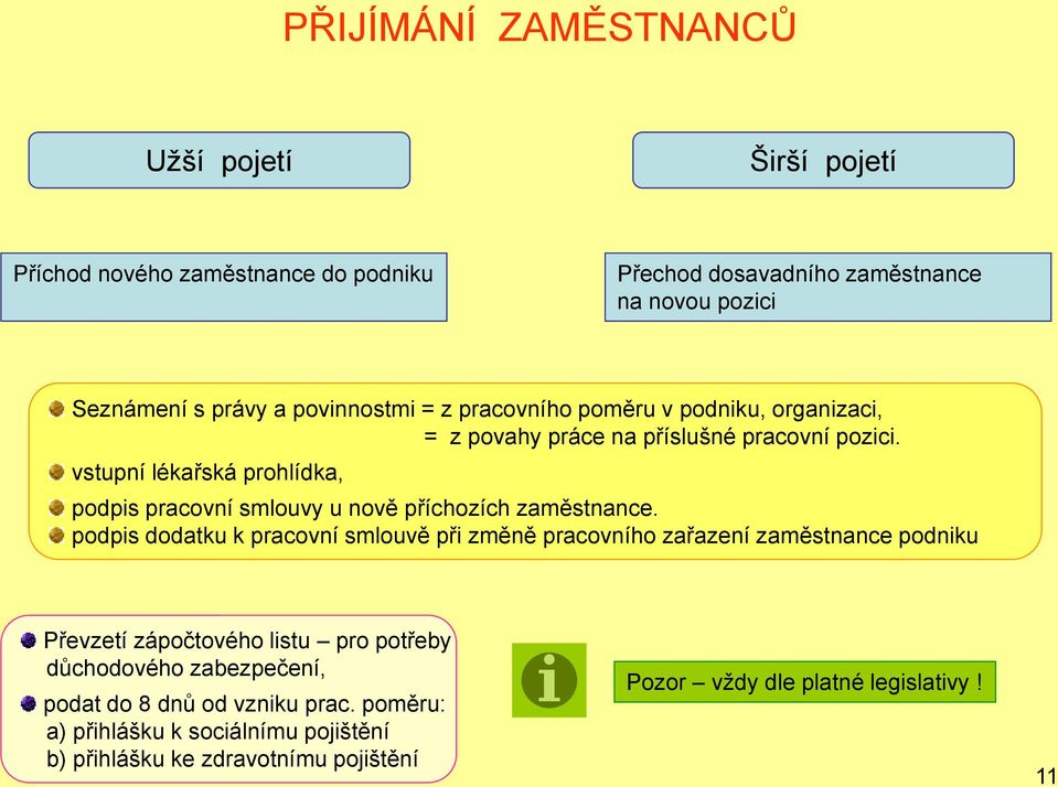 vstupní lékařská prohlídka, podpis pracovní smlouvy u nově příchozích zaměstnance.