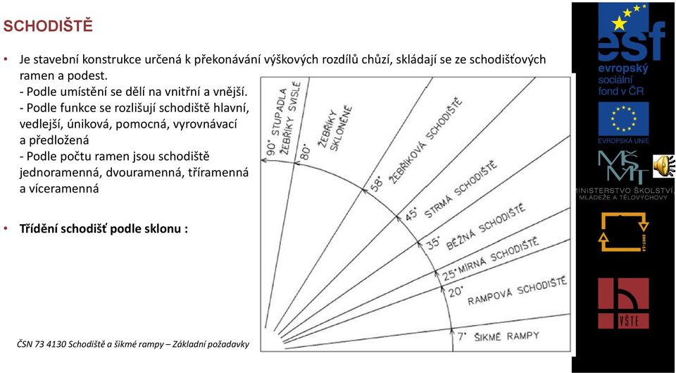 - Podle funkce se rozlišují schodiště hlavní, vedlejší, úniková, pomocná, vyrovnávací a předložená - Podle