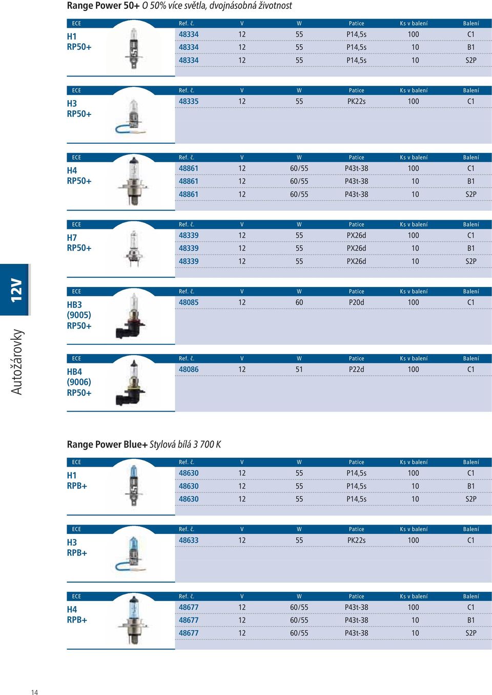 S2P Autožárovky 12V HB3 48085 12 60 P20d 100 C1 (9005) RP50+ HB4 48086 12 51 P22d 100 C1 (9006) RP50+ Range Power Blue+ Stylová bílá 3 700 K H1 48630 12 55 P14,5s 100 C1 RPB+