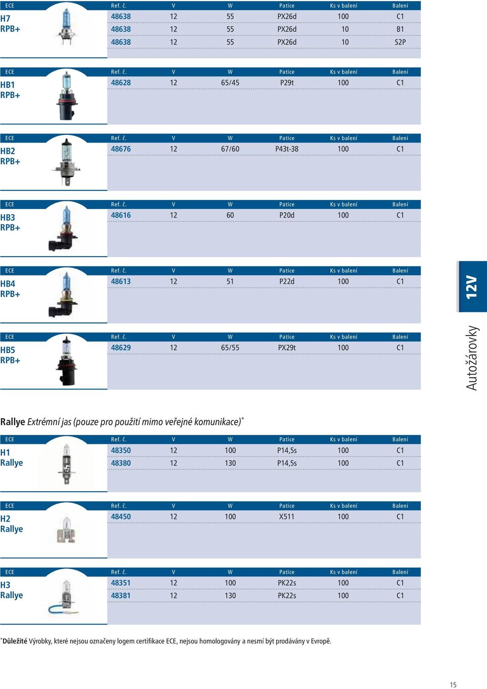 použití mimo veřejné komunikace) * H1 48350 12 100 P14,5s 100 C1 Rallye 48380 12 130 P14,5s 100 C1 H2 48450 12 100 X511 100 C1 Rallye H3 48351 12 100 PK22s