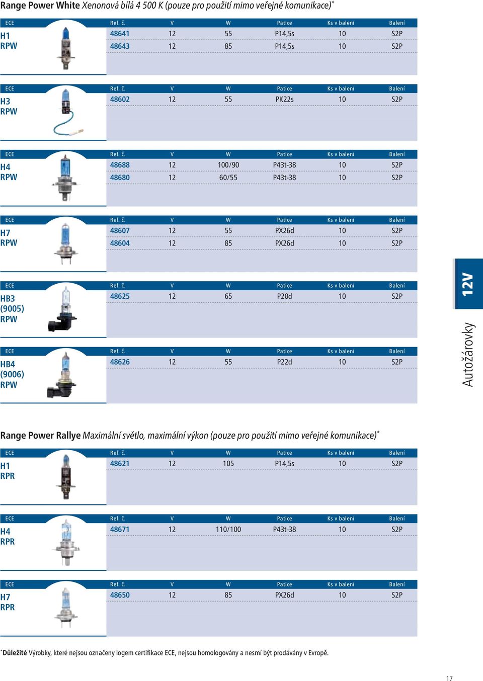 P22d 10 S2P (9006) RPW Autožárovky 12V Range Power Rallye Maximální světlo, maximální výkon (pouze pro použití mimo veřejné komunikace) * H1 48621 12 105 P14,5s 10 S2P RPR H4