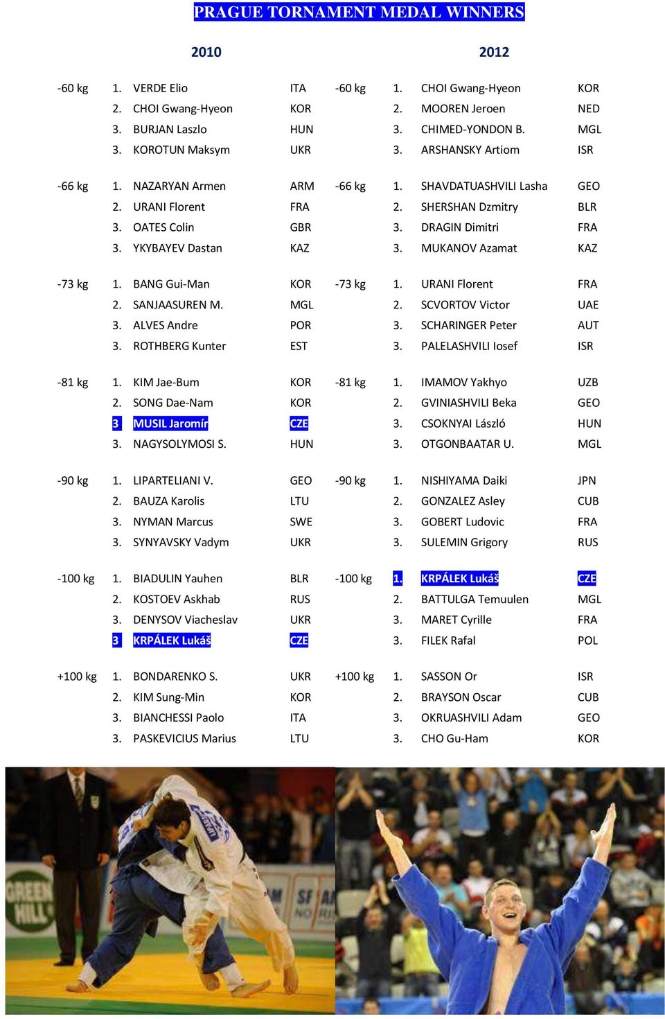 YKYBAYEV Dastan KAZ 3. MUKANOV Azamat KAZ -73 kg 1. BANG Gui-Man KOR -73 kg 1. URANI Florent FRA 2. SANJAASUREN M. MGL 2. SCVORTOV Victor UAE 3. ALVES Andre POR 3. SCHARINGER Peter AUT 3.