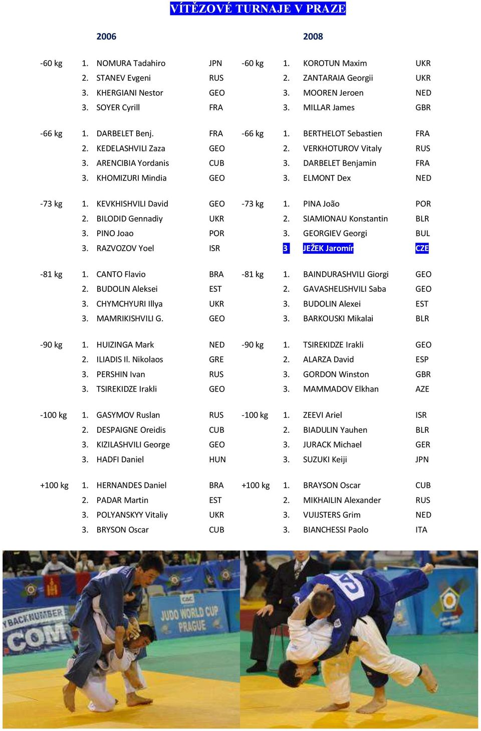 DARBELET Benjamin FRA 3. KHOMIZURI Mindia GEO 3. ELMONT Dex NED -73 kg 1. KEVKHISHVILI David GEO -73 kg 1. PINA João POR 2. BILODID Gennadiy UKR 2. SIAMIONAU Konstantin BLR 3. PINO Joao POR 3.