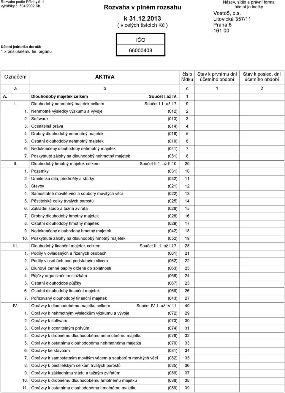 Dlouhodobý majetek celkem Součet I.až IV. 1 b číslo řádku I. Dlouhodobý nehmotný majetek celkem Součet I. až I.7. 9 II. III. IV. 4. 5. 6. 7. 4. 5. 6. 7. 8. 9. 10.