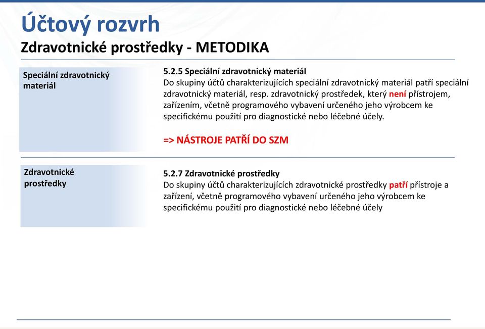 zdravotnický prostředek, který není přístrojem, zařízením, včetně programového vybavení určeného jeho výrobcem ke specifickému použití pro diagnostické nebo léčebné