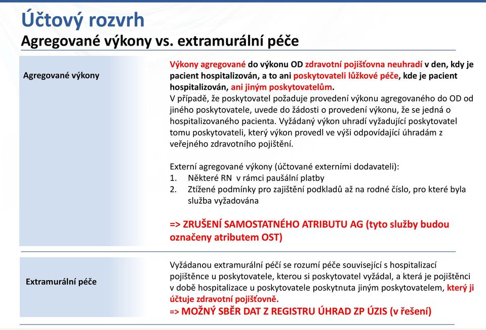 hospitalizován, ani jiným poskytovatelům.