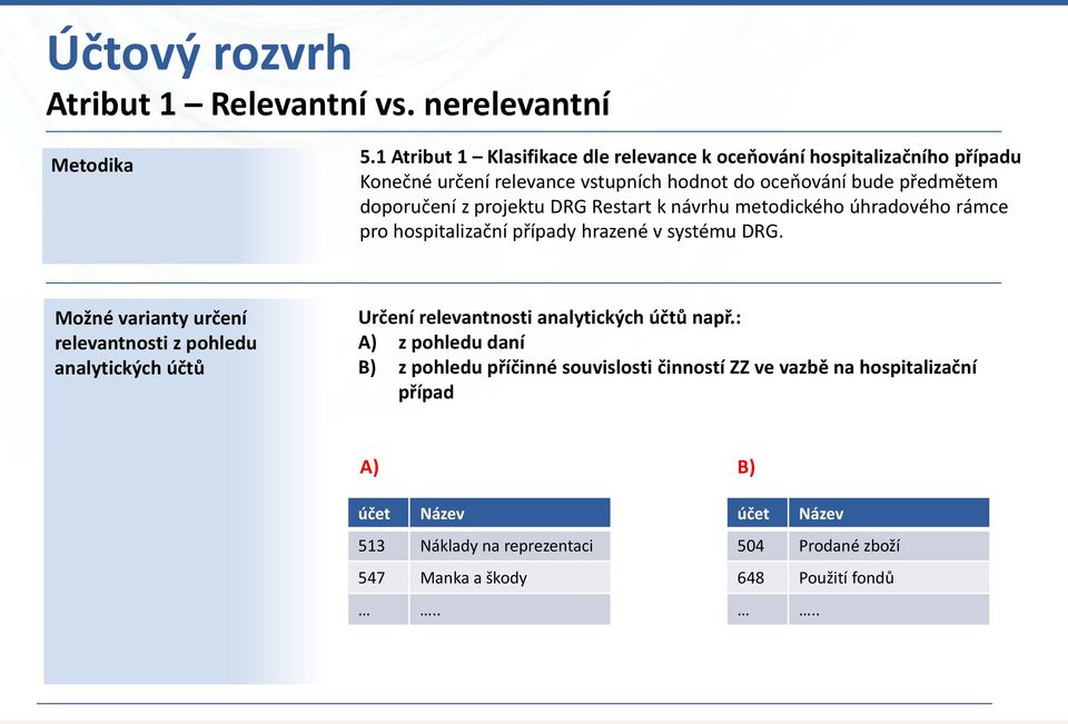 zprojektu DRG Restart k návrhu metodického úhradového rámce pro hospitalizační případy hrazené vsystému DRG.