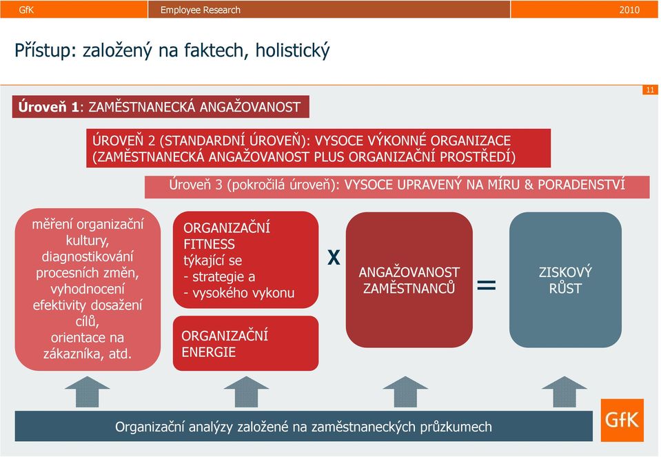 kultury, diagnostikování procesních změn, vyhodnocení efektivity dosažení cílů, orientace na zákazníka, atd.