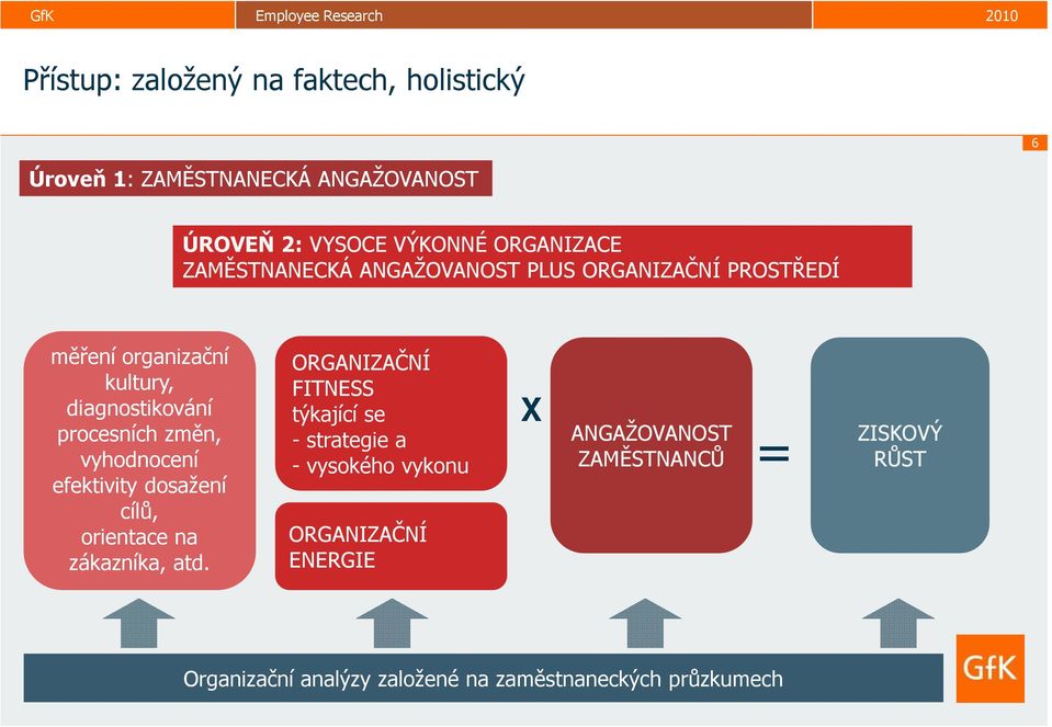 vyhodnocení efektivity dosažení cílů, orientace na zákazníka, atd.