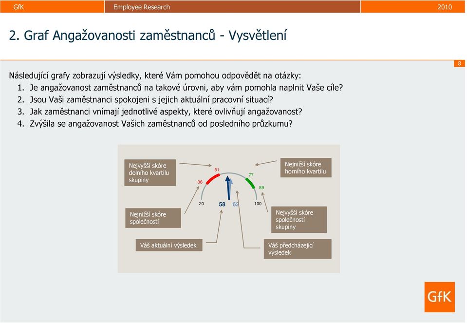 Jak zaměstnanci vnímají jednotlivé aspekty, které ovlivňují angažovanost? 4. Zvýšila se angažovanost Vašich zaměstnanců od posledního průzkumu?