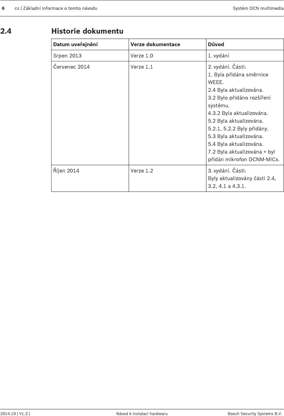 5.2 Byla aktualizována. 5.2.1, 5.2.2 Byly přidány. 5.3 Byla aktualizována. 5.4 Byla aktualizována. 7.2 Byla aktualizována + byl přidán mikrofon DCNM MICx.