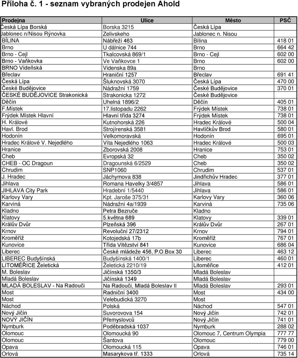 Hraniční 1257 Břeclav 691 41 Česká Lípa Šluknovská 3070 Česká Lípa 470 00 České Budějovice Nádražní 1759 České Budějovice 370 01 ČESKÉ BUDĚJOVICE Strakonická Strakonicka 1272 České Budějovice Děčín