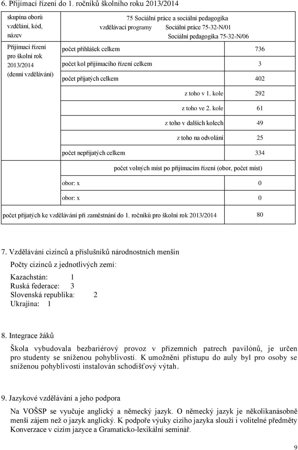 Sciální pedaggika 75-32-N/06 pčet přihlášek celkem 736 pčet kl přijímacíh řízení celkem 3 pčet přijatých celkem 402 z th v 1. kle 292 z th ve 2.