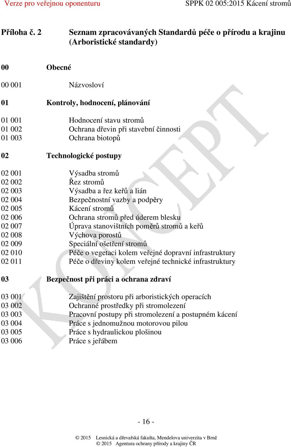 při stavební činnosti 01 003 Ochrana biotopů 02 Technologické postupy 02 001 Výsadba stromů 02 002 Řez stromů 02 003 Výsadba a řez keřů a lián 02 004 Bezpečnostní vazby a podpěry 02 005 Kácení stromů