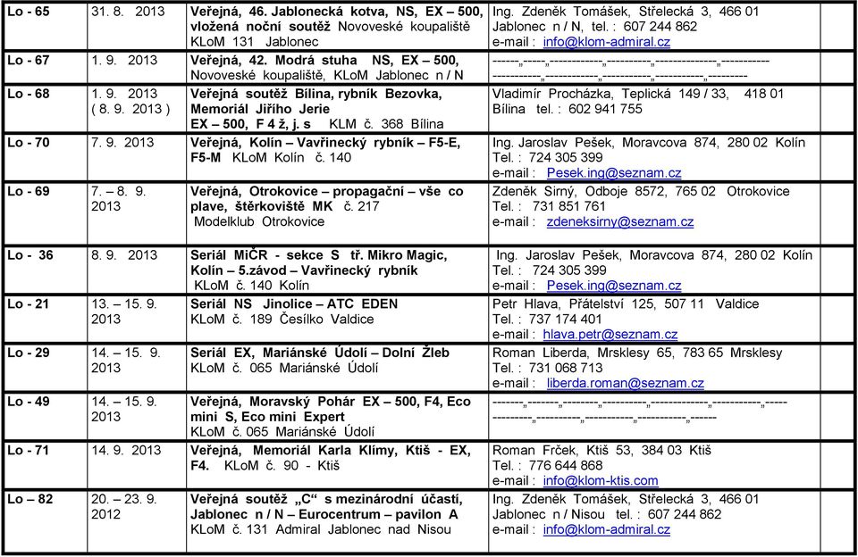 9. Veřejná, Kolín Vavřinecký rybník F5-E, F5-M KLoM Kolín č. 140 Lo - 69 7. 8. 9. Veřejná, Otrokovice propagační vše co plave, štěrkoviště MK č. 217 Modelklub Otrokovice Lo - 36 8. 9. Seriál MiČR - sekce S tř.