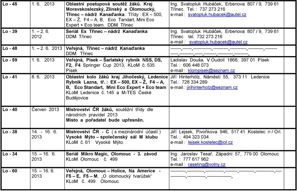 535 Písek Lo - 41 8. 6. Oblastní kolo žáků kraj Jihočeský, Ledenice Rybník Lazna, tř. : EX 500, EX Ž, F4 A, B, Eco Standart, Mini Eco Expert + Eco team KLoM Ledenice č.