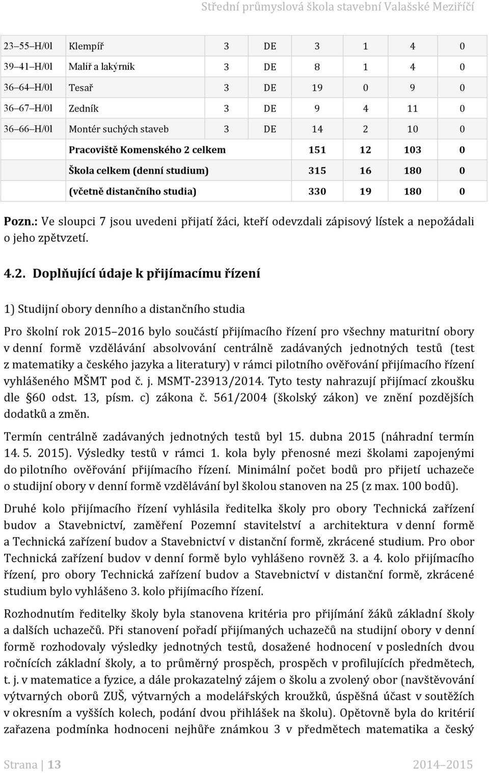 : Ve sloupci 7 jsou uvedeni přijatí žáci, kteří odevzdali zápisový lístek a nepožádali o jeho zpětvzetí. 4.2.