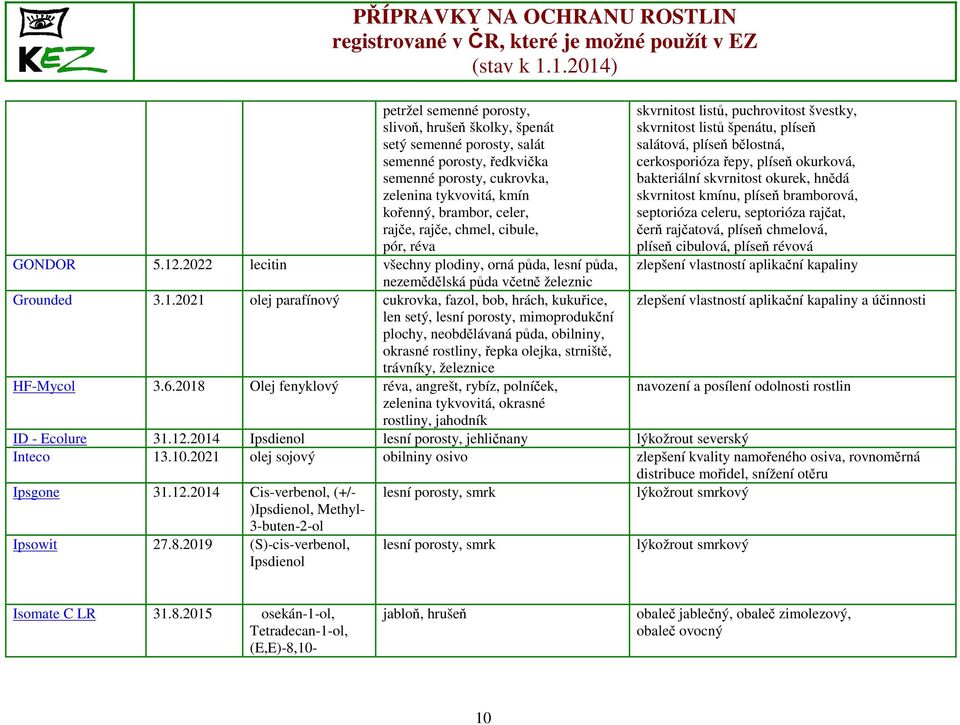 .2022 lecitin všechny plodiny, orná půda, lesní půda, nezemědělská půda včetně železnic Grounded 3.1.