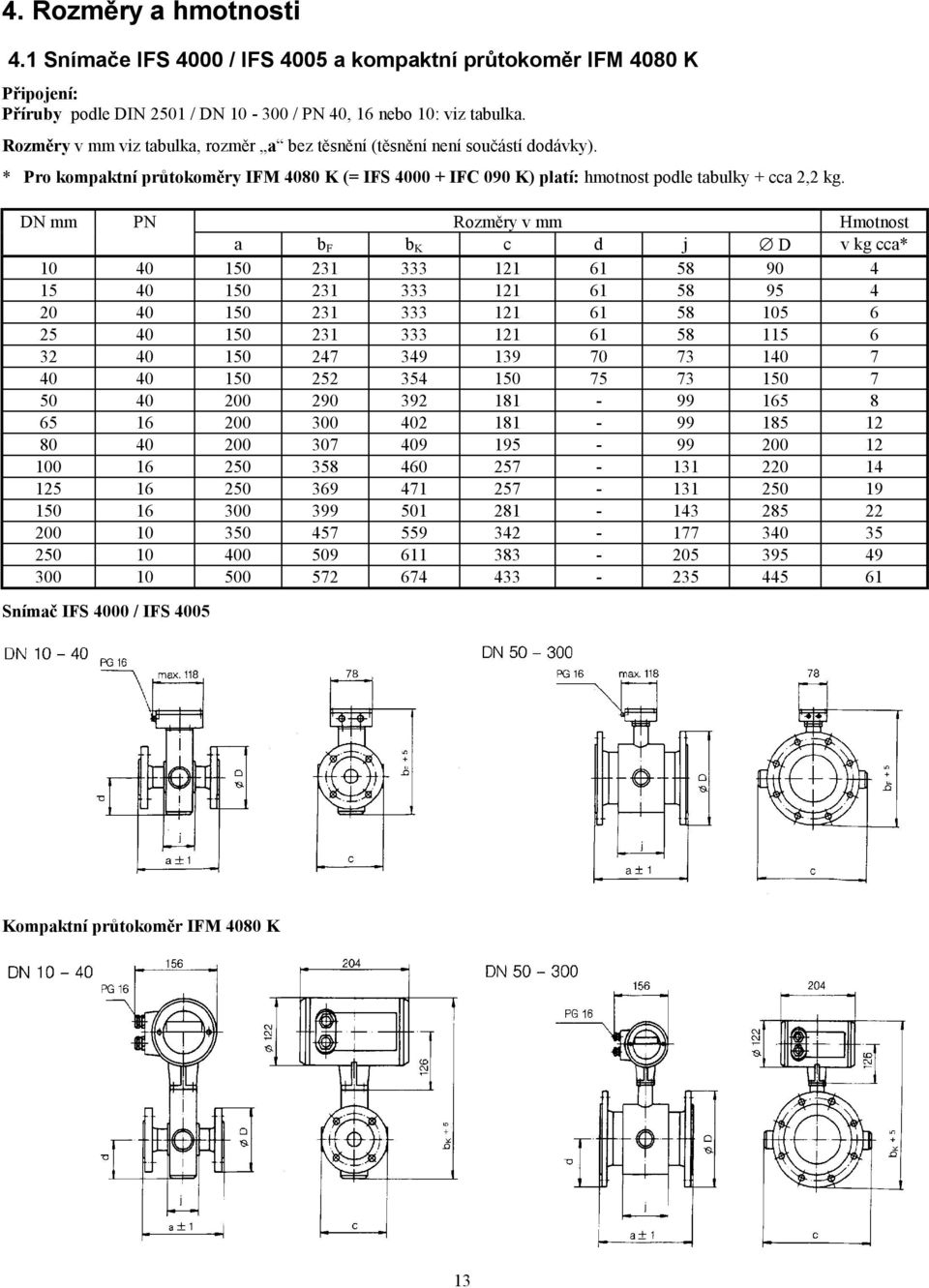 DN mm PN Rozměry v mm Hmotnost a b F b K c d j D v kg cca* 10 40 150 231 333 121 61 58 90 4 15 40 150 231 333 121 61 58 95 4 20 40 150 231 333 121 61 58 105 6 25 40 150 231 333 121 61 58 115 6 32 40