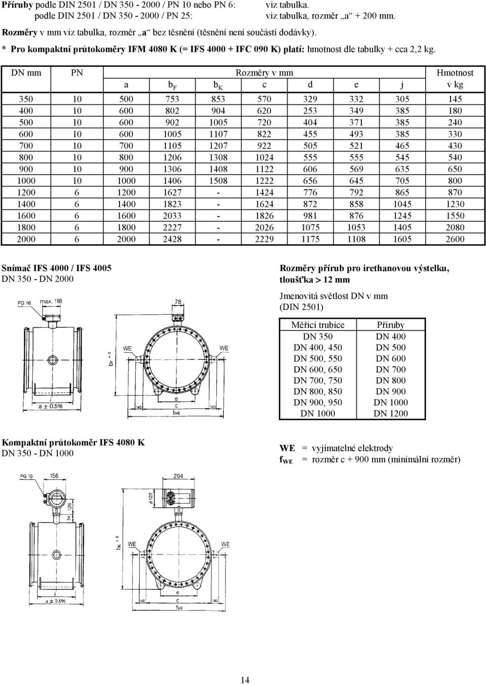 DN mm PN Rozměry v mm Hmotnost a b F b K c d e j v kg 350 10 500 753 853 570 329 332 305 145 400 10 600 802 904 620 253 349 385 180 500 10 600 902 1005 720 404 371 385 240 600 10 600 1005 1107 822