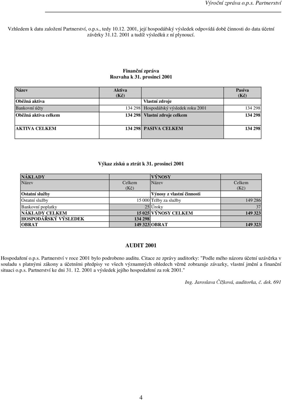 prosinci 2001 Aktiva Pasíva Oběžná aktiva Vlastní zdroje Bankovní účty 134 298 Hospodářský výsledek roku 2001 134 298 Oběžná aktiva celkem 134 298 Vlastní zdroje celkem 134 298 AKTIVA CELKEM 134 298