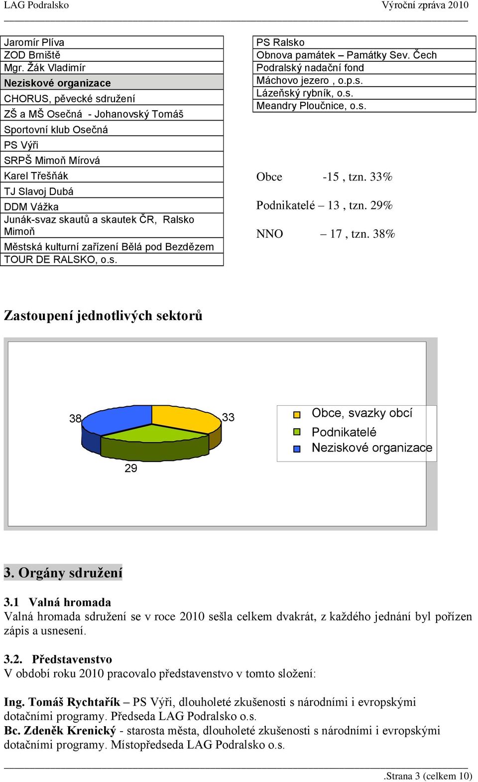 skautek ČR, Ralsko Mimoň Městská kulturní zařízení Bělá pod Bezdězem TOUR DE RALSKO, o.s. PS Ralsko Obnova památek Památky Sev. Čech Podralský nadační fond Máchovo jezero, o.p.s. Lázeňský rybník, o.s. Meandry Ploučnice, o.