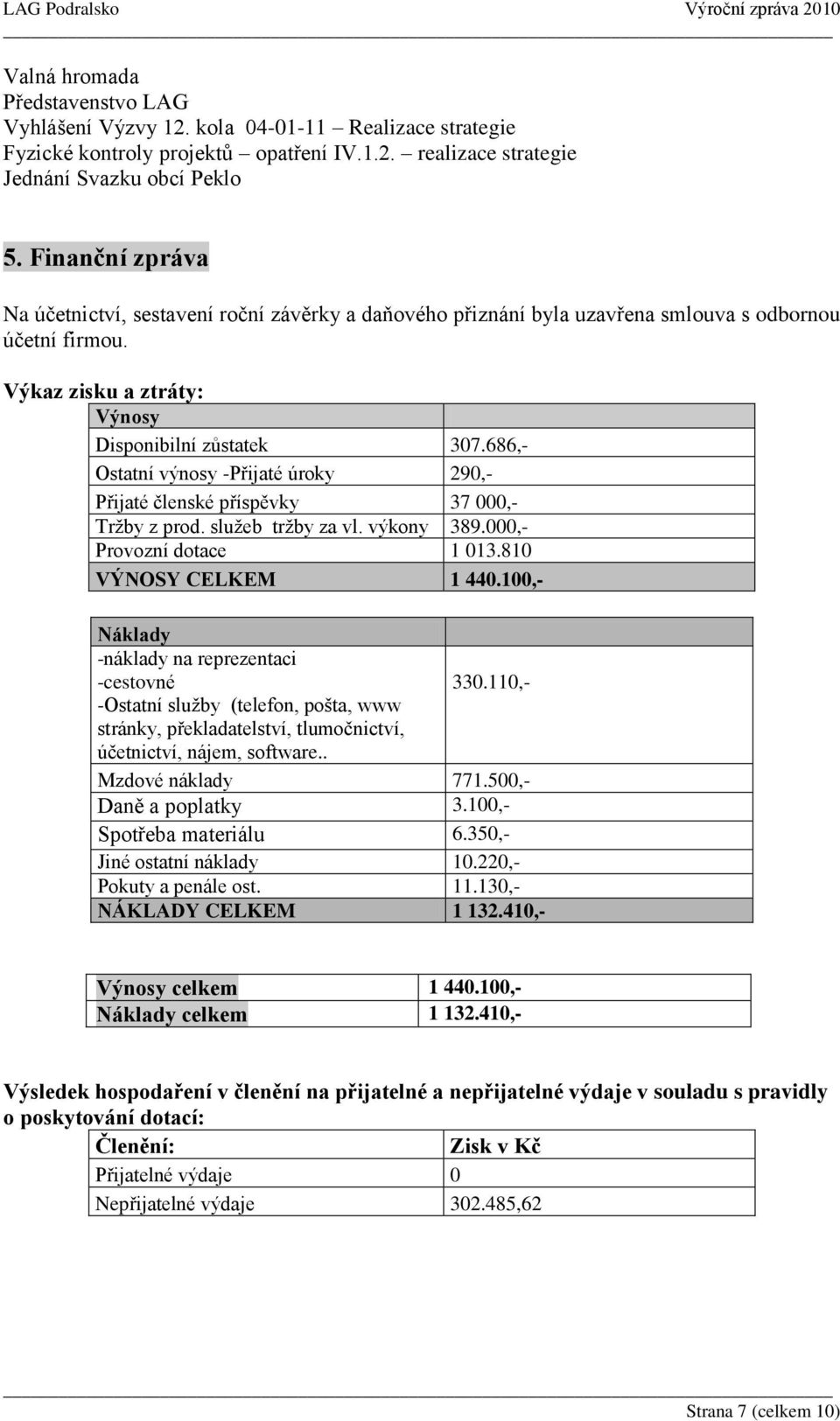 686,- Ostatní výnosy -Přijaté úroky 290,- Přijaté členské příspěvky 37 000,- Tržby z prod. služeb tržby za vl. výkony 389.000,- Provozní dotace 1 013.810 VÝNOSY CELKEM 1 440.