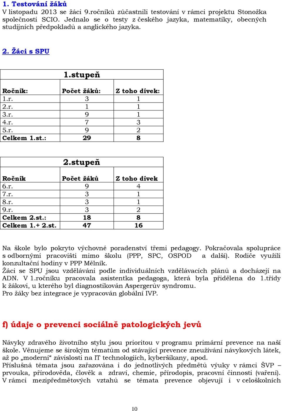 st.: 29 8 2.stupeň Ročník Počet žáků Z toho dívek 6.r. 9 4 7.r. 3 1 8.r. 3 1 9.r. 3 2 Celkem 2.st.: 18 8 Celkem 1.+ 2.st. 47 16 Na škole bylo pokryto výchovné poradenství třemi pedagogy.