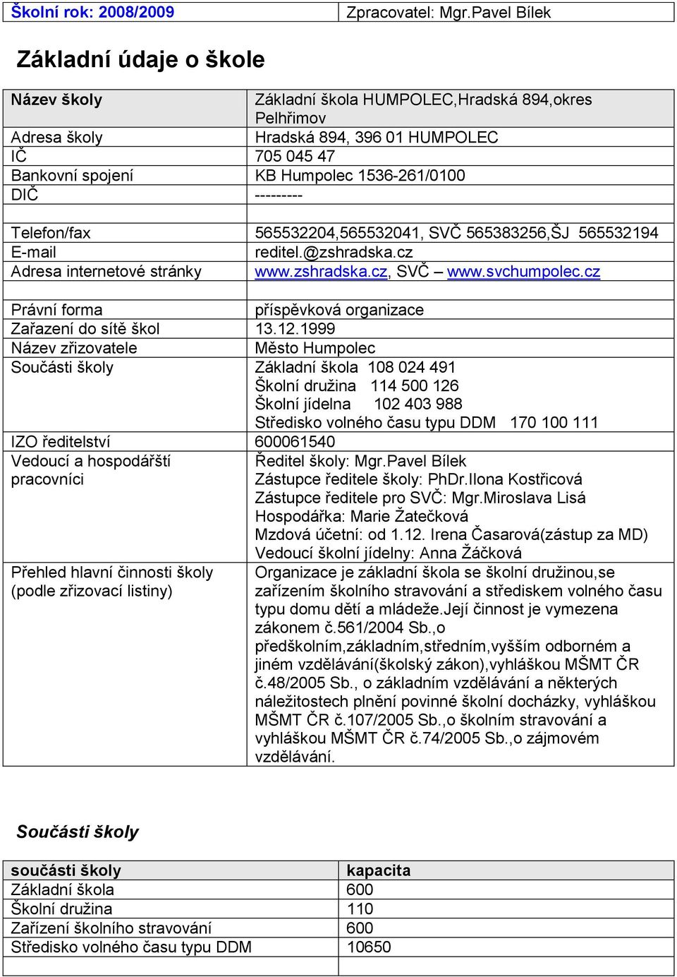 DIČ --------- Telefon/fax 565532204,565532041, SVČ 565383256,ŠJ 565532194 E-mail reditel.@zshradska.cz Adresa internetové stránky www.zshradska.cz, SVČ www.svchumpolec.