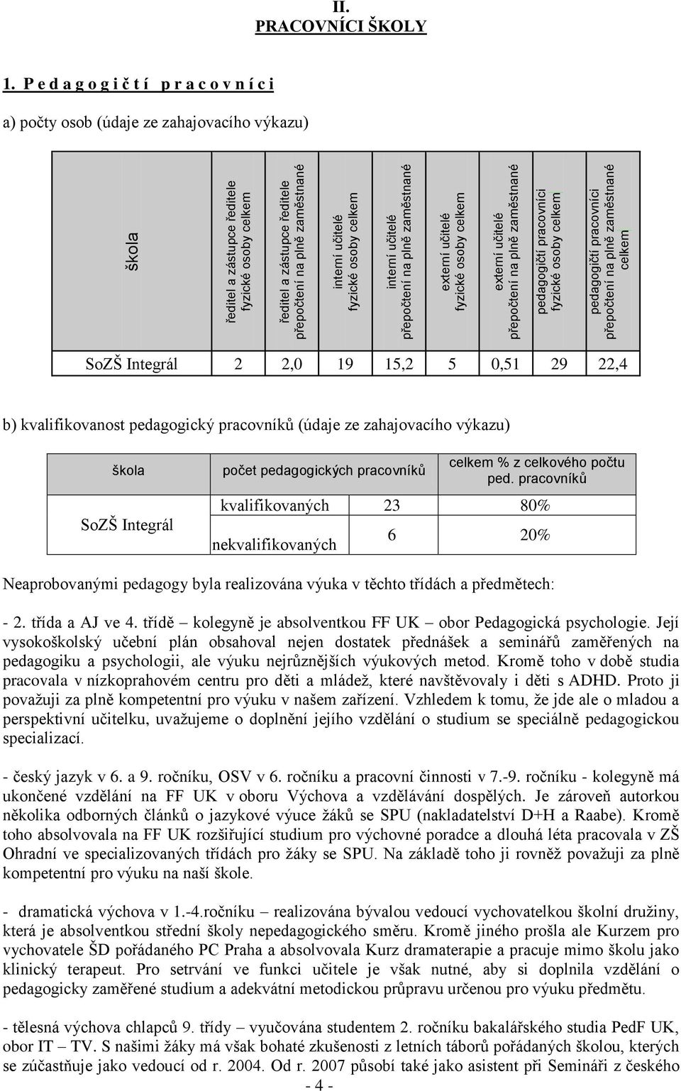 PRACOVNÍCI ŠKOLY 1.